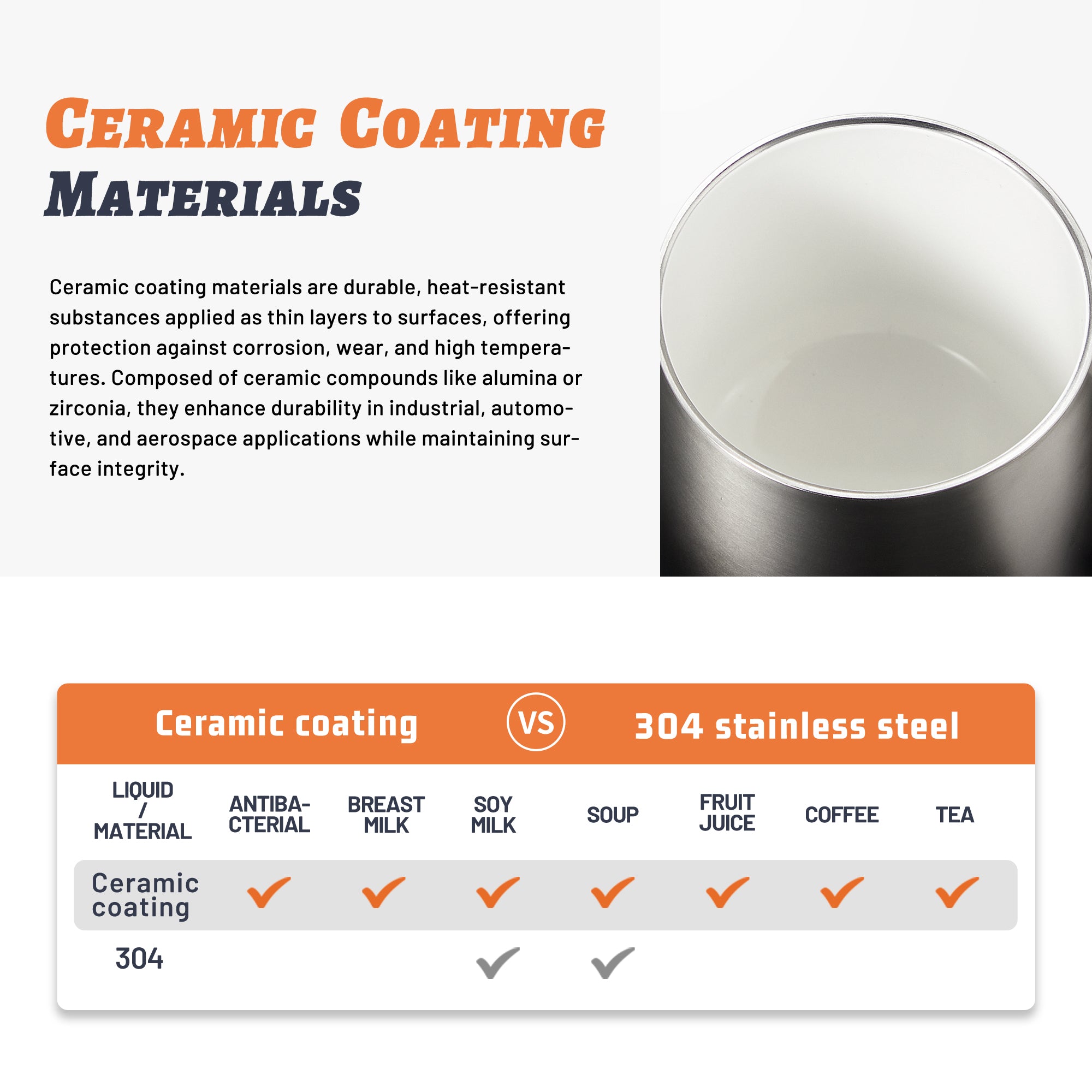 TKK 350ml Insulated Premium Coffee Mug with Ceramic Handle Coating, Detachable Slider Lid, Inner Liner Mug with Lid 316 Stainless Steel