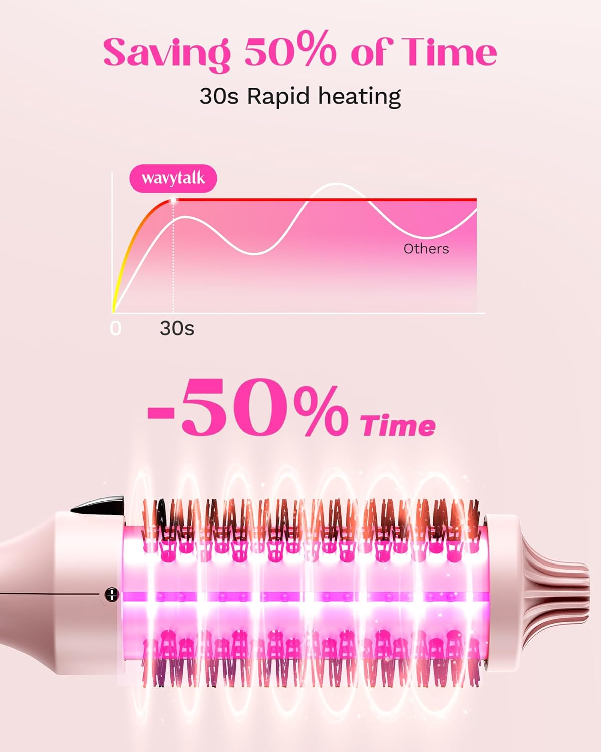 Wavytalk Blowout Boost Thermal Brush,1.5 inch Heated Round Brush for Blowout Look