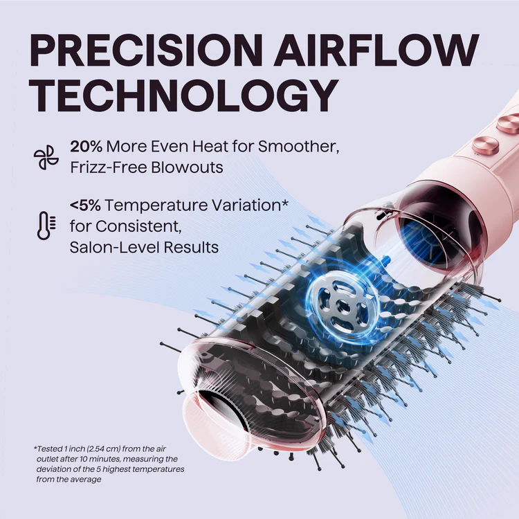 Wavytalk Air Sculpt 5 in 1 Hot Air Brush Set
